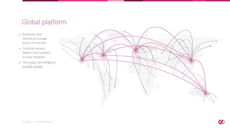 screenshot of Infinity Call Tracking